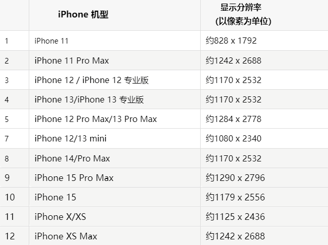 苹潮州果维修分享iPhone主屏幕壁纸显得模糊怎么办