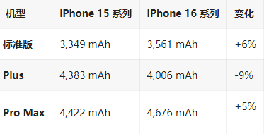 潮州苹果16维修分享iPhone16/Pro系列机模再曝光