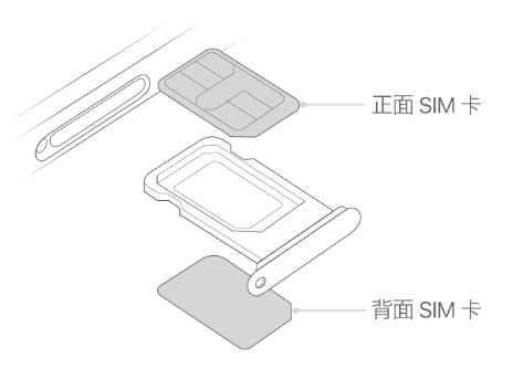 潮州苹果15维修分享iPhone15出现'无SIM卡'怎么办 