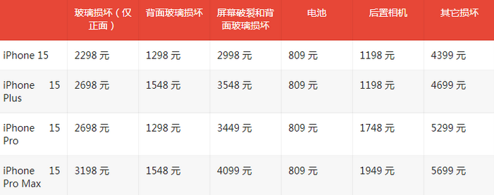 潮州苹果15维修站中心分享修iPhone15划算吗