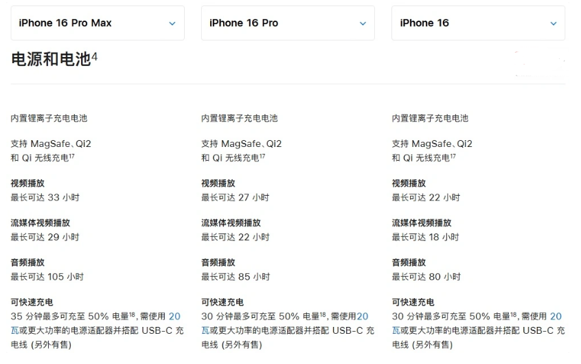 潮州苹果手机维修分享 iPhone 16 目前实测充电峰值功率不超过 39W 