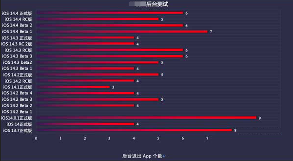 潮州苹果手机维修分享iOS14.5beta1续航怎么样 