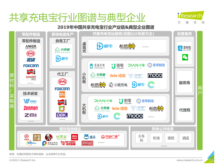 潮州苹果手机维修分享iPhone 12 如何安全使用共享充电宝 
