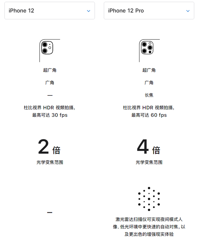 潮州苹果手机维修分享苹果 iPhone 12 与 iPhone 12 Pro 选哪款 